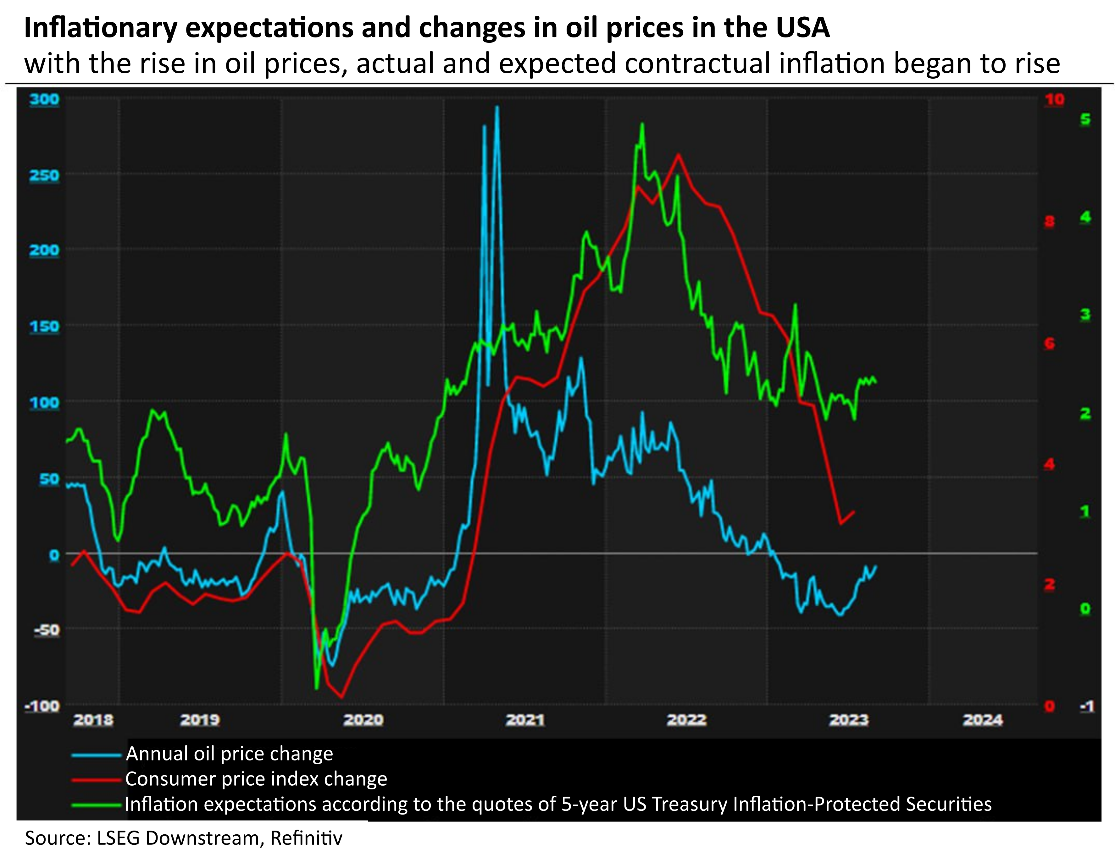 Markets wary of a too resilient US economy as global oil prices rise